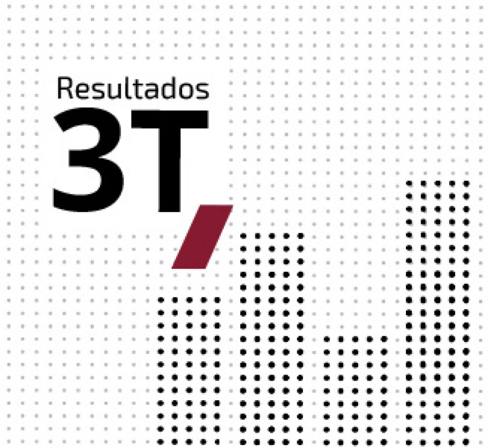 Renta 4 Banco obtiene un beneficio neto de 30,8 millones de euros durante los primeros 9 meses, un 31,8% más que en el mismo periodo de 2024